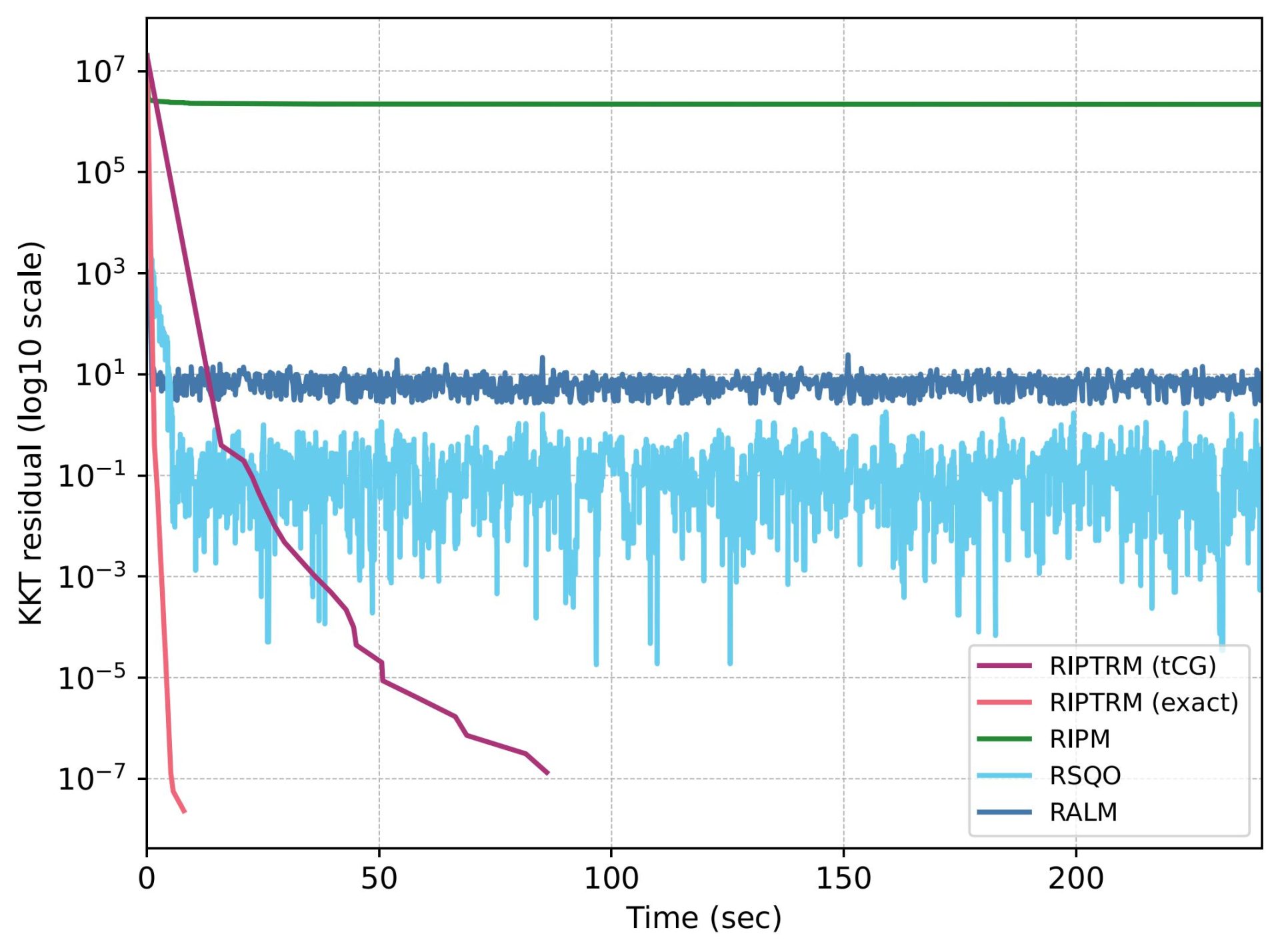 分析と制御を⽀える基盤技術:幾何学的な最適化アルゴリズムの深化