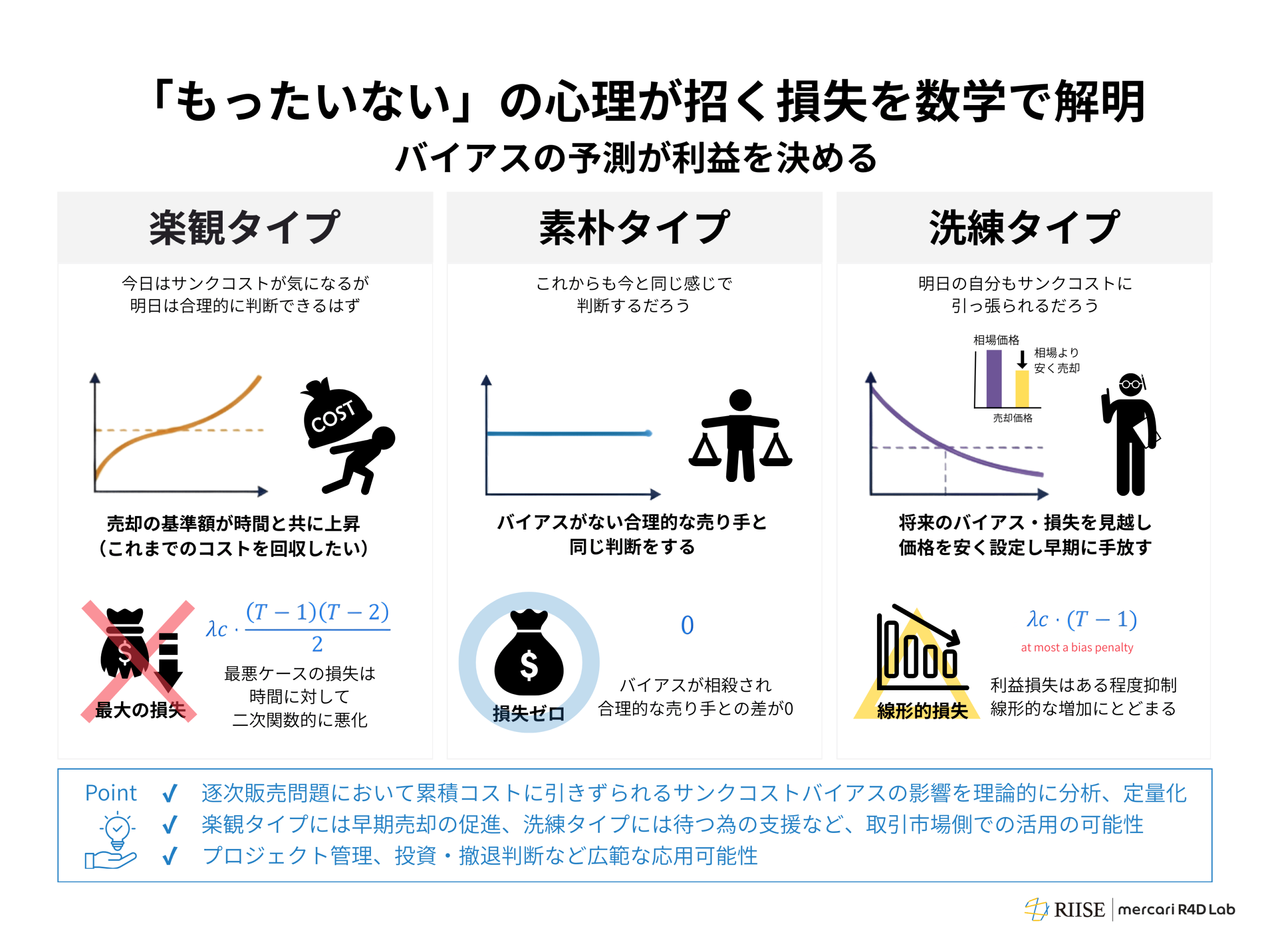 ［採択論文/Accepted paper］