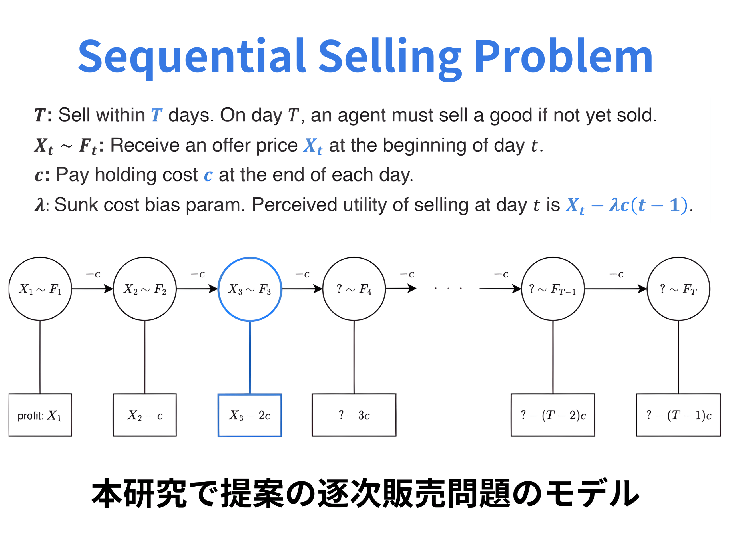 ［採択論文/Accepted paper］