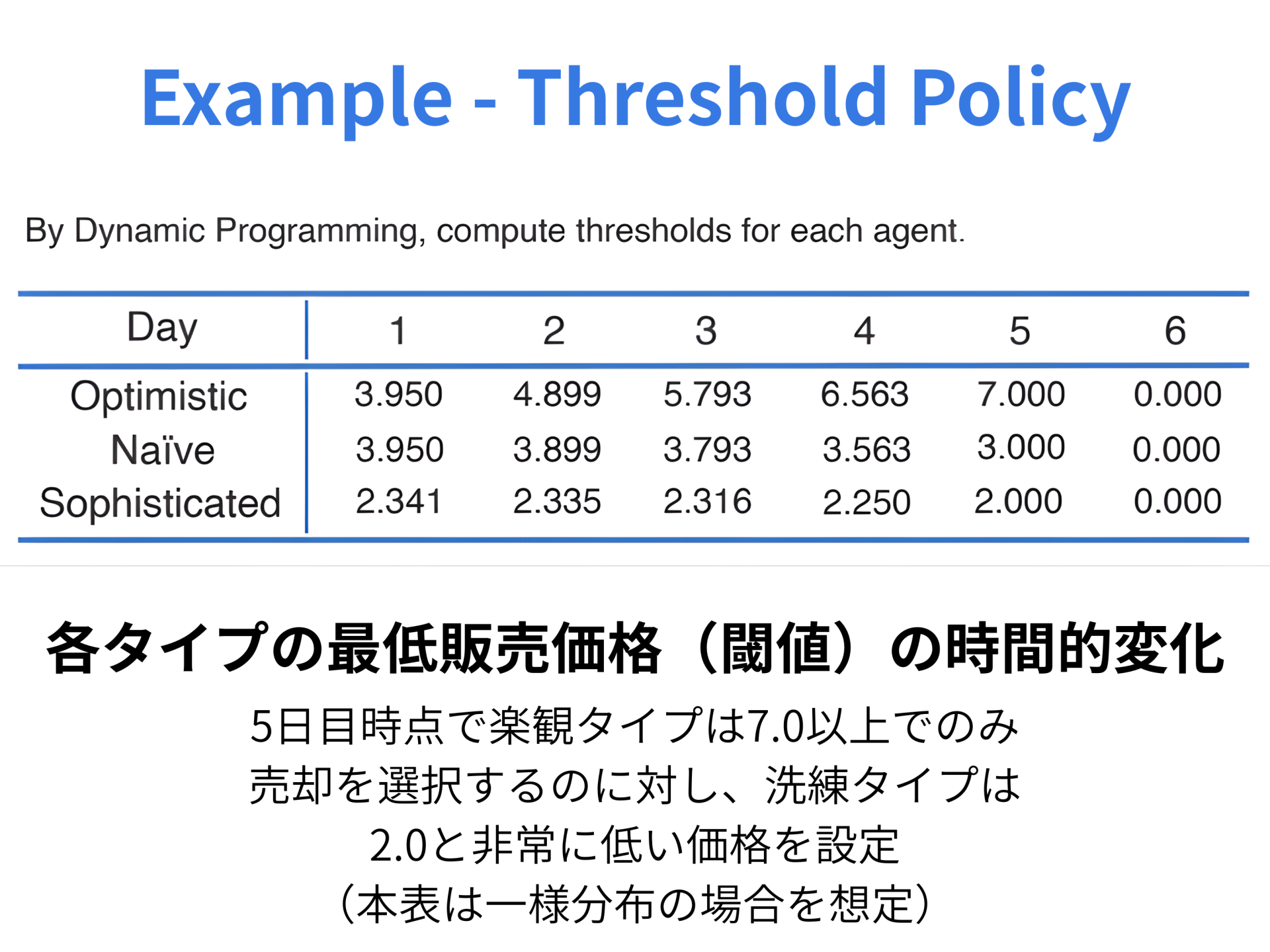 ［採択論文/Accepted paper］